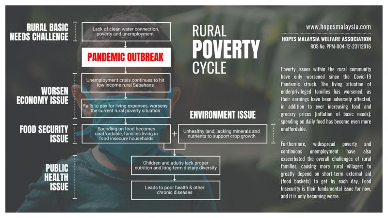 Content poverty cycle diagram